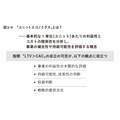 2-6-38:損益分岐点とLTVとの関係性①:ユニットエコノミクスを考える