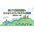 2-6-38:損益分岐点とLTVとの関係性①:ユニットエコノミクスを考える