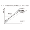 2-6-39:損益分岐点とLTVとの関係性②:ロイヤル顧客が損益分岐点達成をけん引する