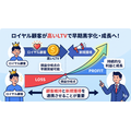 2-6-39:損益分岐点とLTVとの関係性②:ロイヤル顧客が損益分岐点達成をけん引する