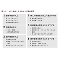 2-6-40：LTVを向上させる6つの重点項目：利益を最大化する戦略