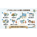 2-6-40：LTVを向上させる6つの重点項目：利益を最大化する戦略