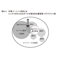 2-6-44:5segsのカスタマーダイナミクス分析