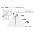 2-6-44:5segsのカスタマーダイナミクス分析