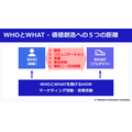 GoogleはWHOとWHATの5つの距離を消しにきている— 広告、EC、AIエージェント、課金体系の変化をどう見るか —