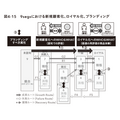 2-6-49:9segsで下から上に移行するのがブランディング効果