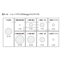 2-6-50:「良い売上」の積み上げ ーニューバランスの例をもとに
