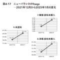 2-6-50:「良い売上」の積み上げ ーニューバランスの例をもとに