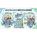 2-6-50:「良い売上」の積み上げ ーニューバランスの例をもとに