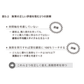 2-6-53:「長期思考」の実行に関する2つの誤解