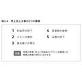 2-6-54:「売上至上主義」の罠