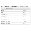 2-6-55：新商品の成長の罠「ミルフィーユの崩壊」