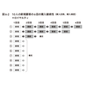 2-6-62:THE MODELと良い売上はどう関連するか