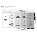 2-6-62:THE MODELと良い売上はどう関連するか