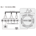 2-6-62:THE MODELと良い売上はどう関連するか