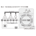 2-6-64:プロフィットセンターとしてのカスタマーサクセス