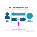 2-1-8：HOWは、WHOとWHATの組み合わせを実現する手段