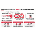 AI革命はマーケティングをどう変えるか ――専門職の自動化から、かつてP&Gが提唱したBrand Manを再発明する経営へ