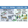 2-6-60：「増収減益」から「増収増益」への転換が難しい理由