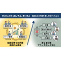 2-6-61：BtoBにおける良い売上、悪い売上