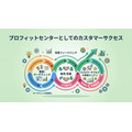 2-6-64:プロフィットセンターとしてのカスタマーサクセス