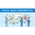 2-6-65:BtoBでは、誰が売上と利益を管理するのか