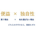 AIがどれだけ進化しても変わらない「マーケティングの6原則」とは——西口一希講演