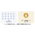 AIがどれだけ進化しても変わらない「マーケティングの6原則」とは——西口一希講演