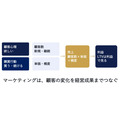 AIがどれだけ進化しても変わらない「マーケティングの6原則」とは——西口一希講演