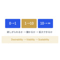 AIがどれだけ進化しても変わらない「マーケティングの6原則」とは——西口一希講演