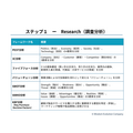 1-2-4：ステップ1「Research」①　PEST分析