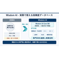 AIがどれだけ進化しても変わらない「マーケティングの6原則」とは——西口一希講演