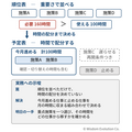 すべてを重要としたのに、なぜ仕事が進まないのか　―罠2：優先順位の不在