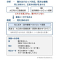 フレームワークは埋まったのに、戦略がない　－罠3：分析と決断の混同