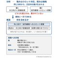 フレームワークは埋まったのに、戦略がない　－罠3：分析と決断の混同