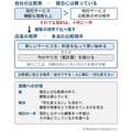 競合には勝っている。それでも顧客に選ばれない　－罠4：顧客の視界で見ていない