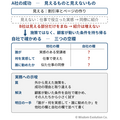 成功企業のまねをしたのに、失敗する -罠5:成功条件の見落とし