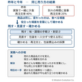 去年の勝ちパターンが、今年も通用するとは限らない　－罠6：成功体験の固定化