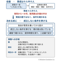 全員が賛成した企画なのに、なぜ売れないのか ―罠8:賛成と検証の混同