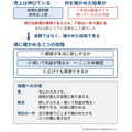 売上が伸びたから、もう拡大してよいと思ってしまう　―罠11：ステージの誤認