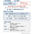 「公平な評価」が、新規事業を潰してしまう ―罠12:評価の一律適用