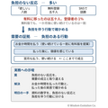 「欲しい」「無料なら使う」を、売れる証拠にしてしまう　―罠13：意向と購買の混同