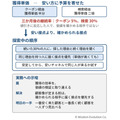 新規事業の効率化が、本当の顧客との出会いを減らす ―罠16:効率と検証の混同