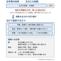主力事業は好調なのに、次の柱が育たない ―罠20:探索の後回し