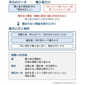 買ってくれた人のデータだけで、市場が分かったつもりになる ―罠23:購入者への偏り