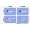 1-2-8：ステップ1「Research」⑤　SWOT分析