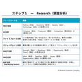 1-2-4：ステップ1「Research」①　PEST分析