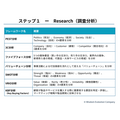 1-2-4：ステップ1「Research」①　PEST分析