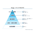2-2-3：「5segs」「9segs」で顧客の状況を明らかにする