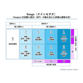 2-2-3：「5segs」「9segs」で顧客の状況を明らかにする